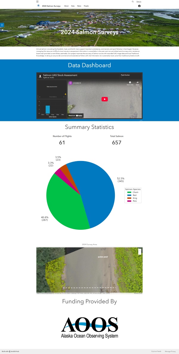 image of a computer dashboard for Salmon Count Surveys